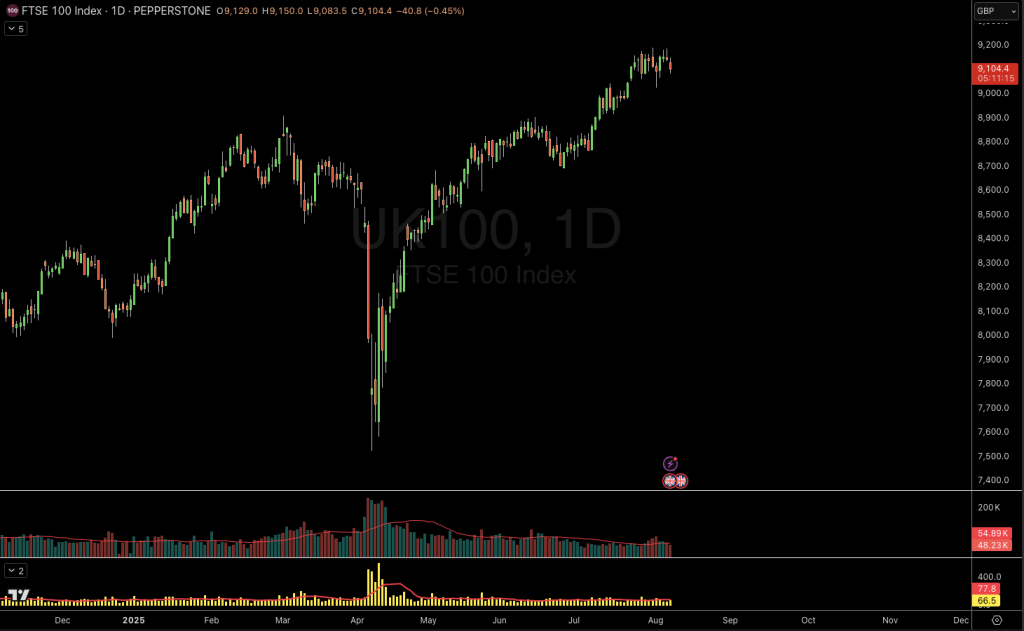 Shorting the FSE with a spread bet