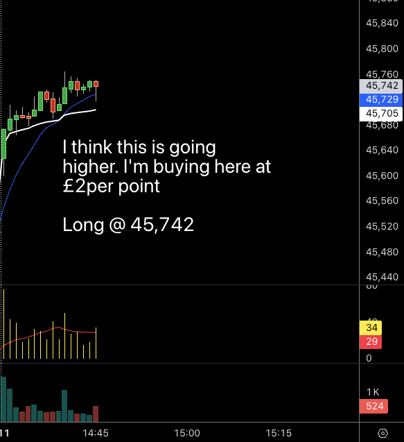 Spread betting long trade example