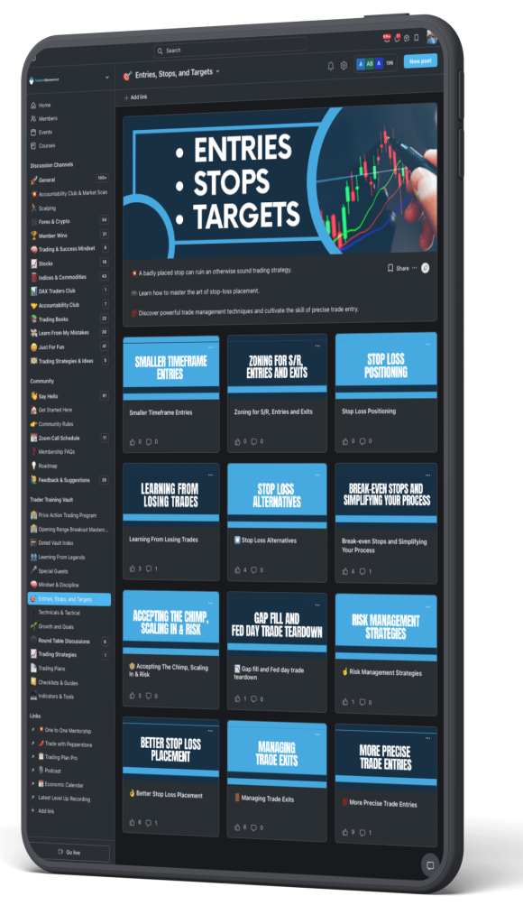Entries stops and targets