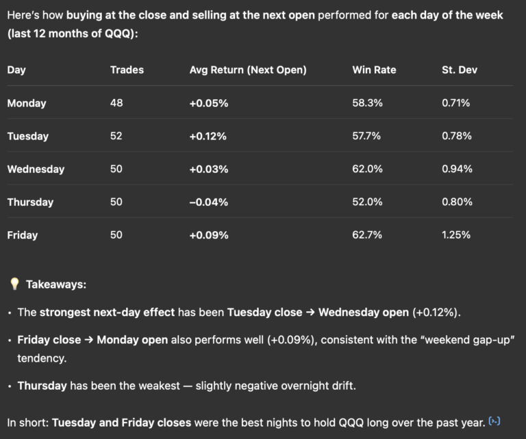 ChatGPT Overnight Trading Strategy