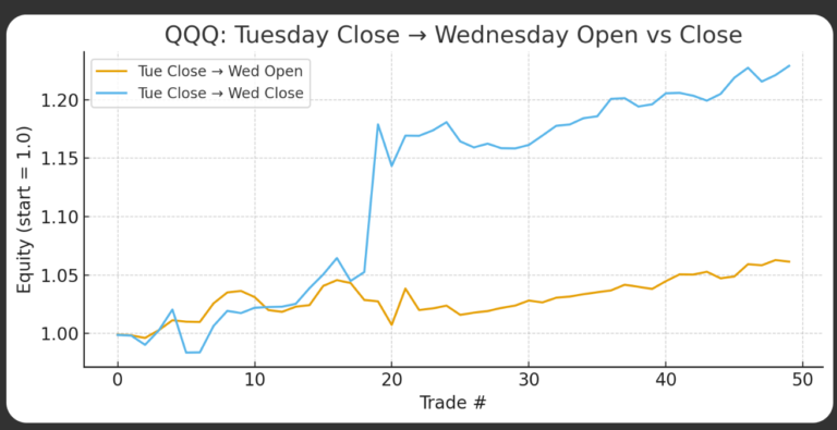 ChatGPT Equity Curve