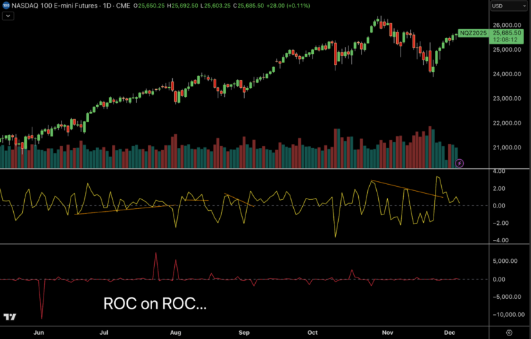 2 Period Rate of Change