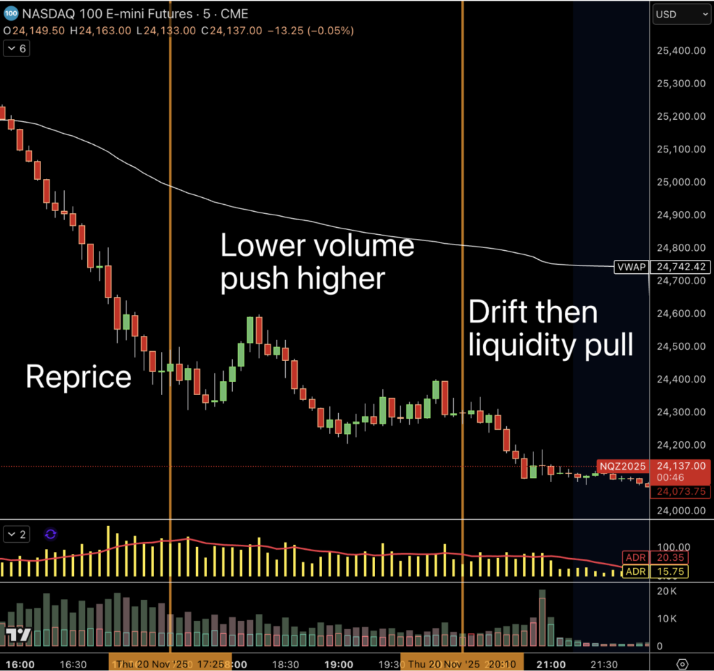 The Down Day Blueprint