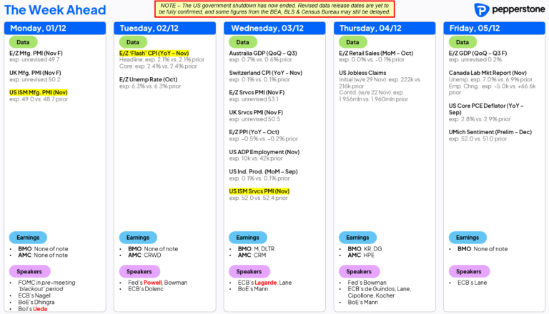 December Stock Market Performance