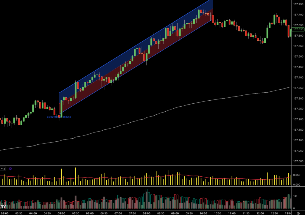What Trading Channels Really Show