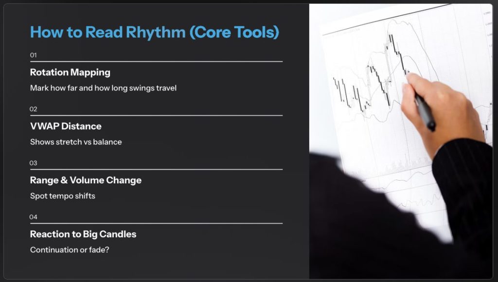 Deciphering Market Rhythm