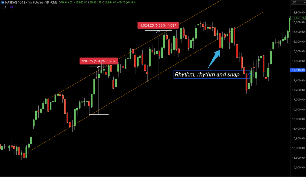 What Trading Channels Really Show