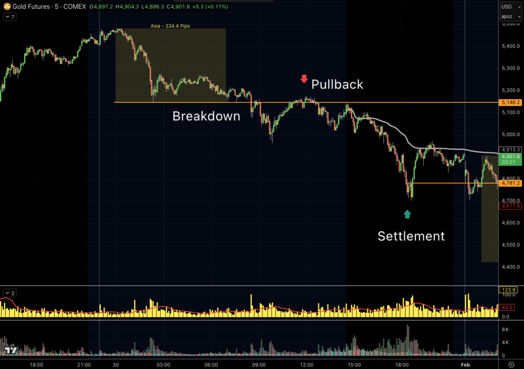 Asian session breakout trade