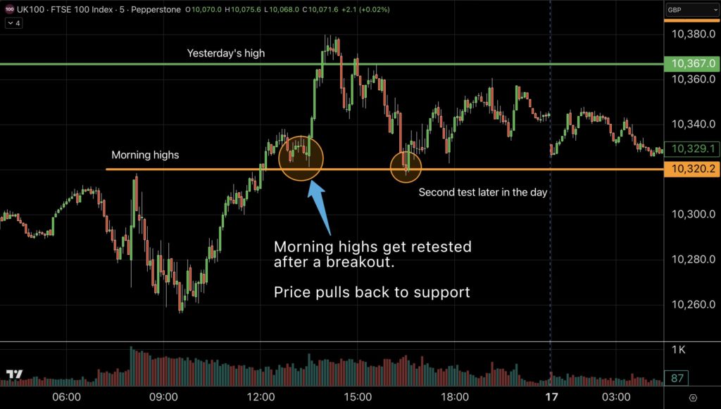 FTSE 100 pullback to support — annotated chart