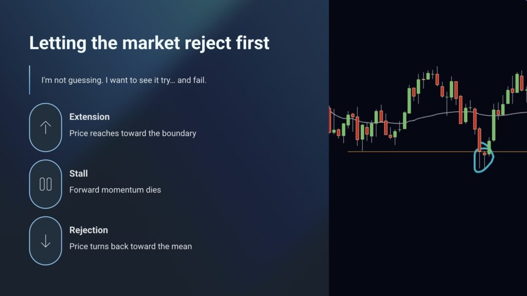 Let the market reject first - mean reversion