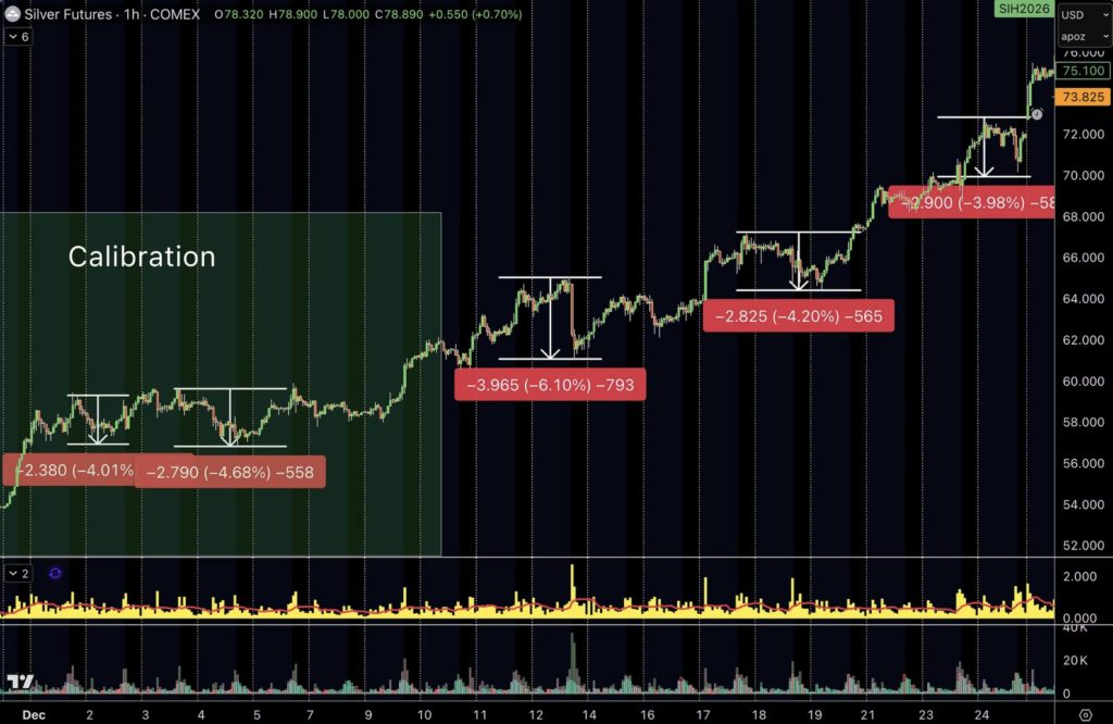 Pullbacks in a trend - spread betting strategies