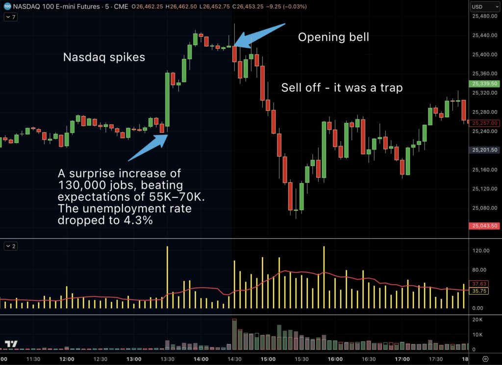 Daytrader UK - trading NFP