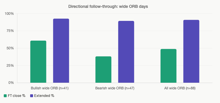 ORB Testing Query