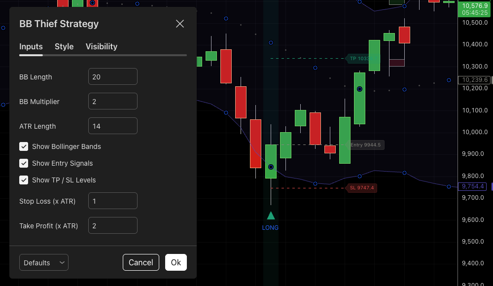 Bollinger Band Thief strategy