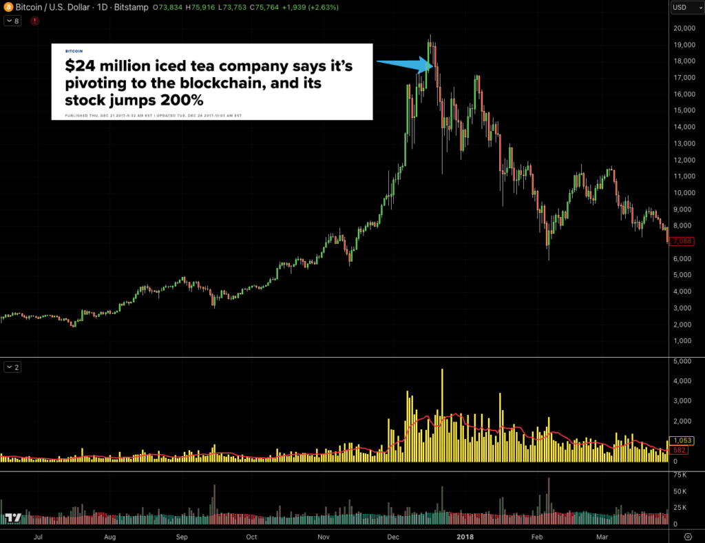 Long Blockchain Corp