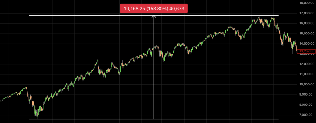 Nasdaq