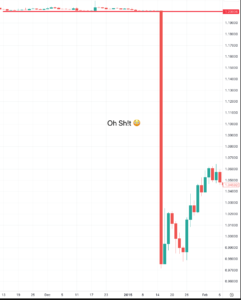 The Day the SNB Broke EUR/CHF