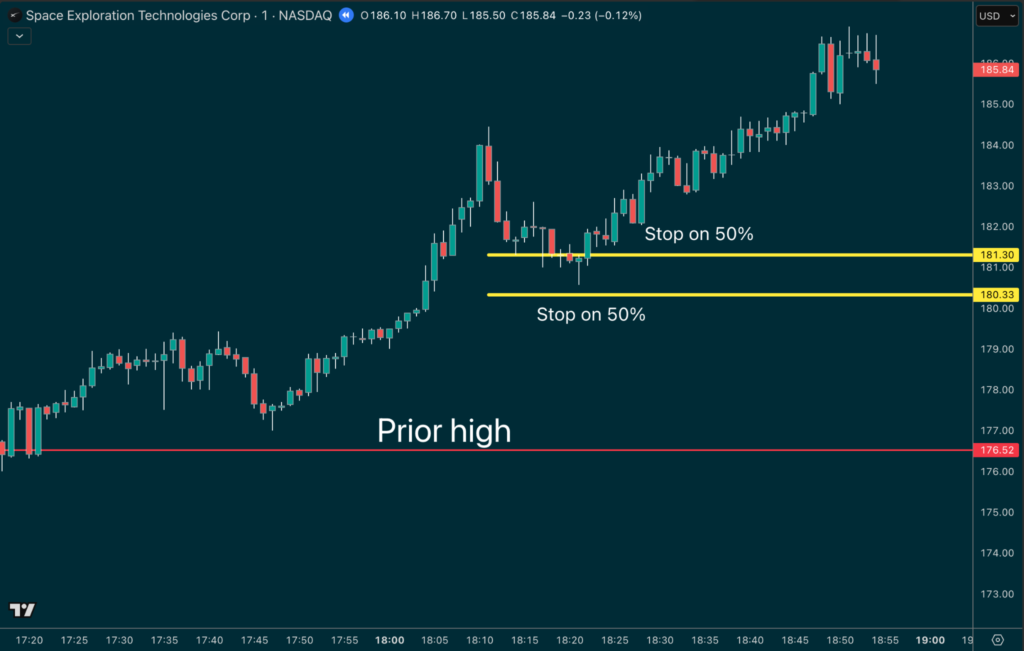 Split the Stop: Result