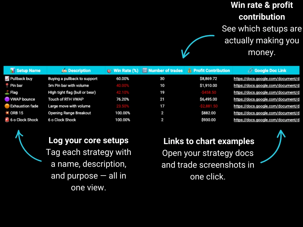 Strategy library — win rate and profit contribution by setup