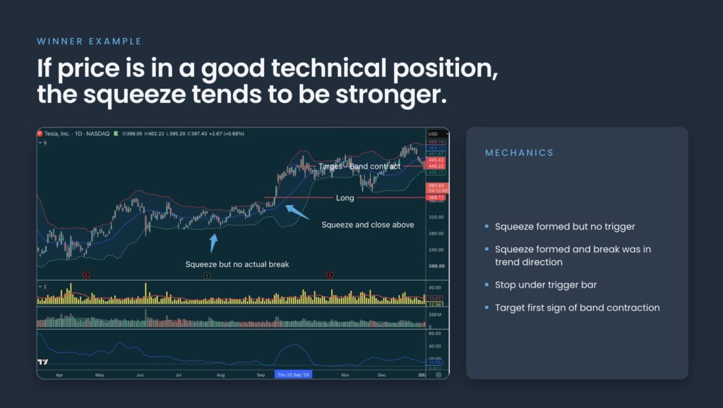 Winning squeeze trade example on Tesla
