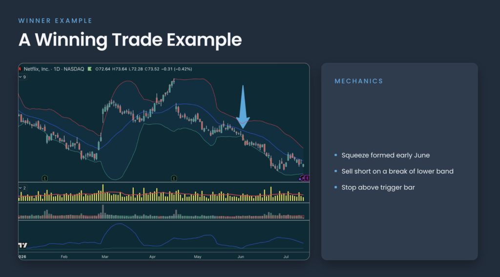 Winning squeeze trade example on Netflix