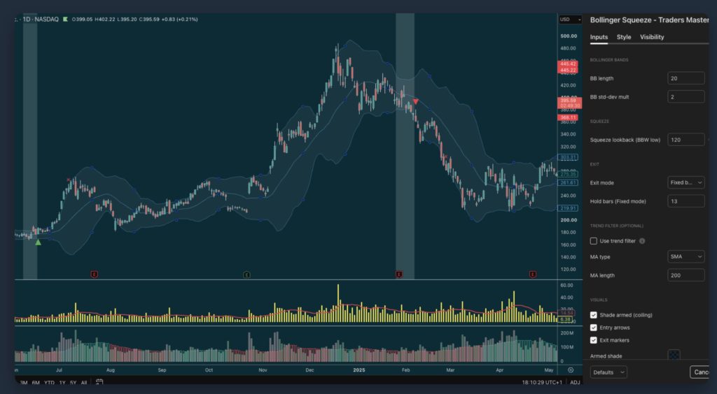 Traders Masermind Bollinger band squeeze indicator