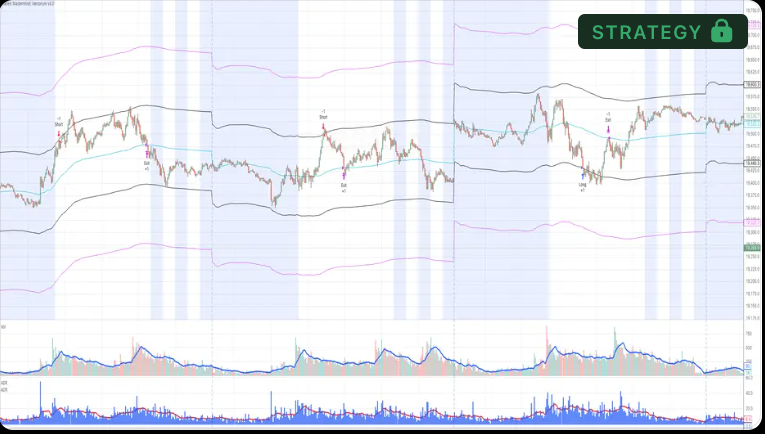 Traders Mastermind TradingView indicators