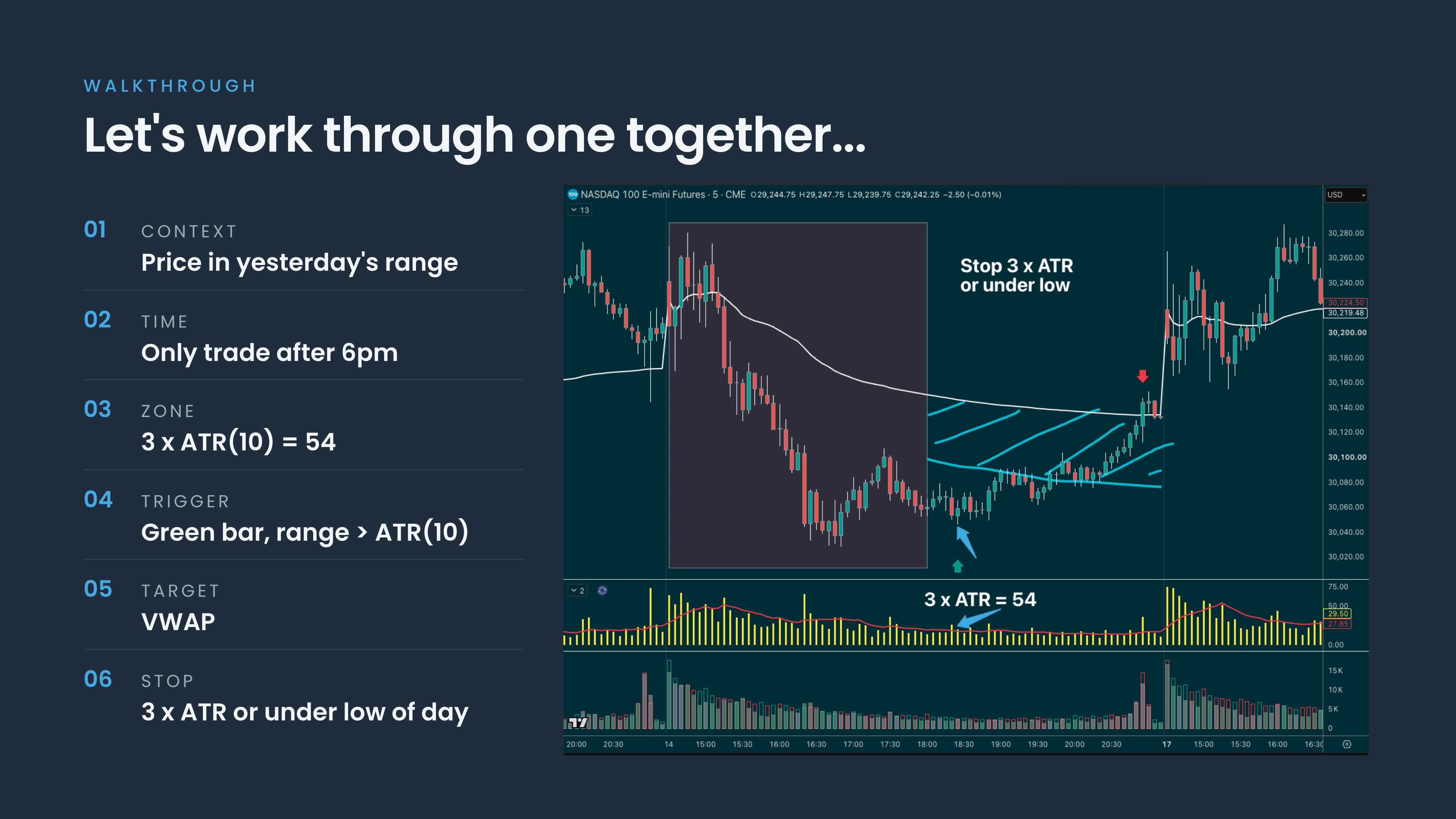 Six O'Clock Shock trading strategy masterclass